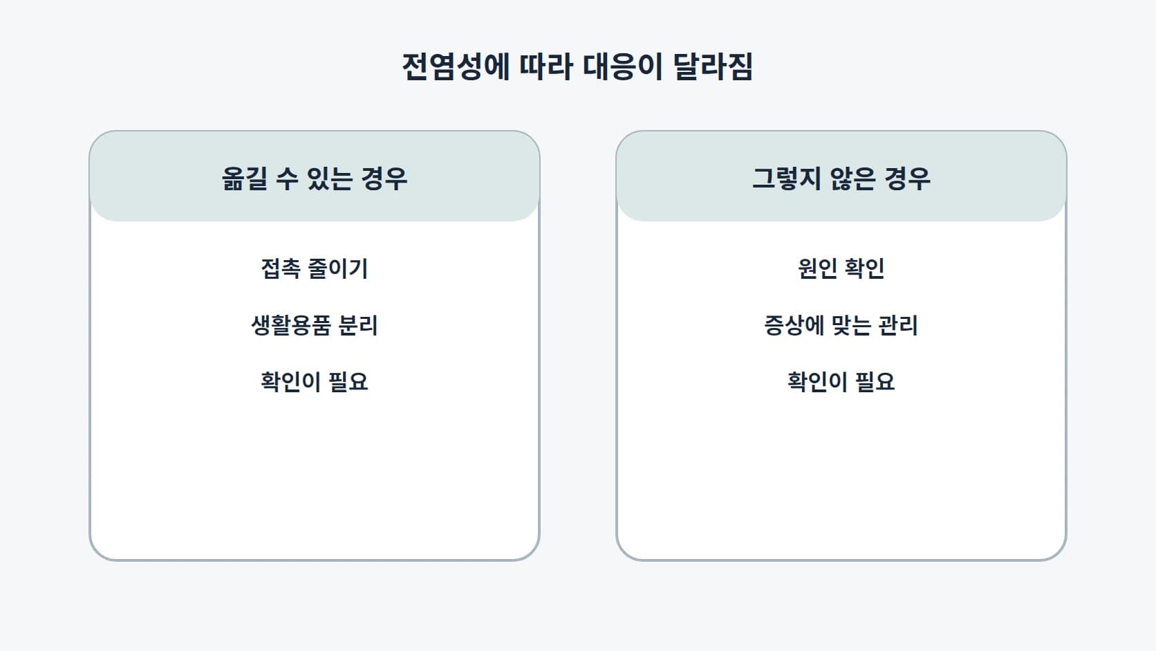 옮길 수 있는 경우와 그렇지 않은 경우의 대응 차이를 나눈 2열 대조 도해