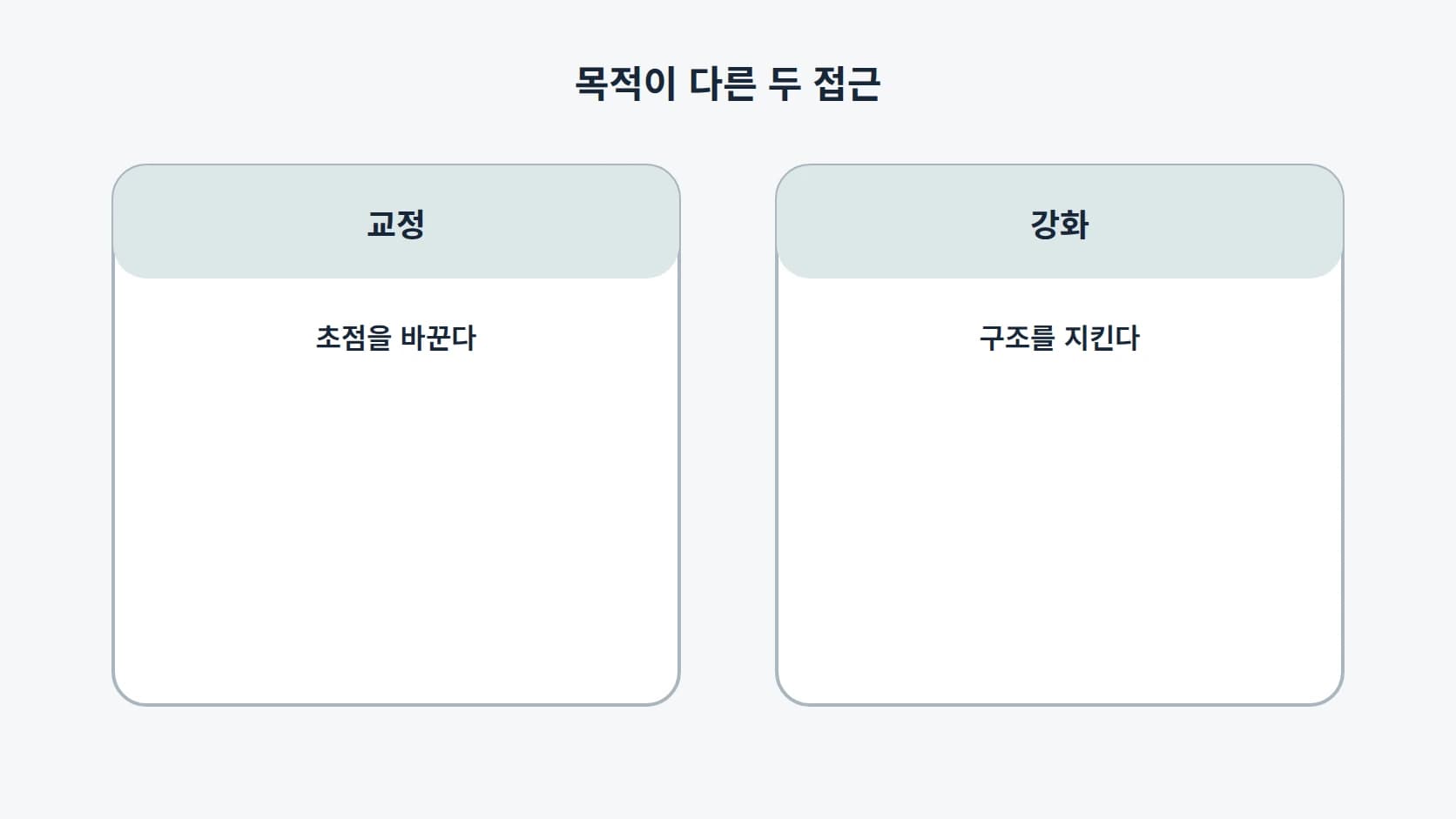 초점을 바꾸는 교정과 구조를 지키는 강화가 서로 다른 목적임을 가운데 구분선으로 나눈 2열 대조표