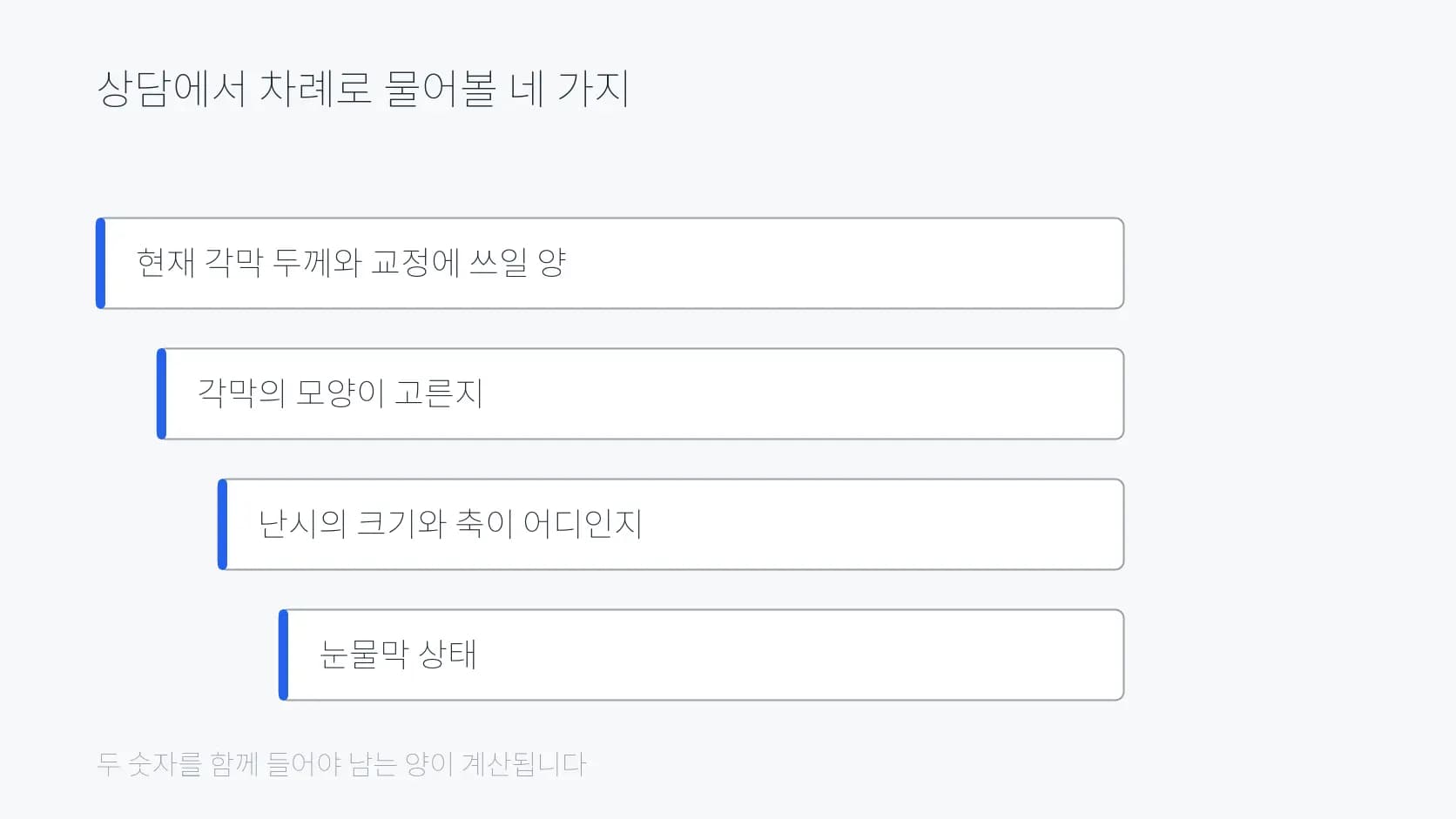 상담에서 차례로 물어볼 네 가지를 계단 형태로 정리한 도식