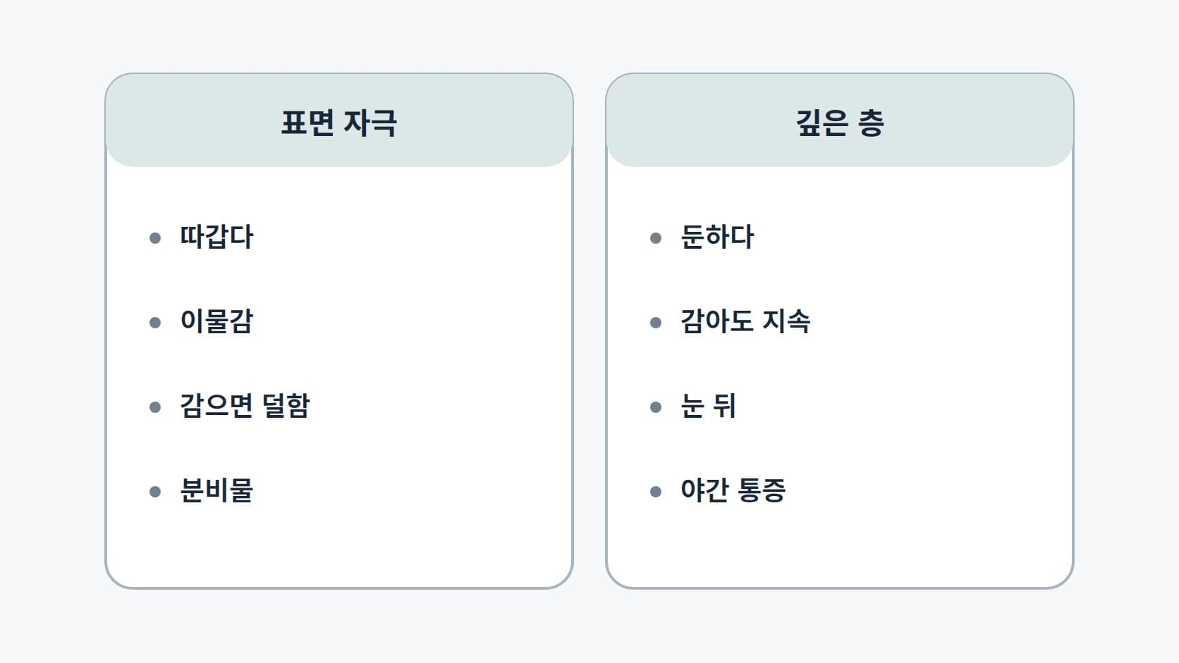 표면 자극과 깊은 층에서 오는 통증의 성격을 좌우로 나눠 정리한 2열 대조표