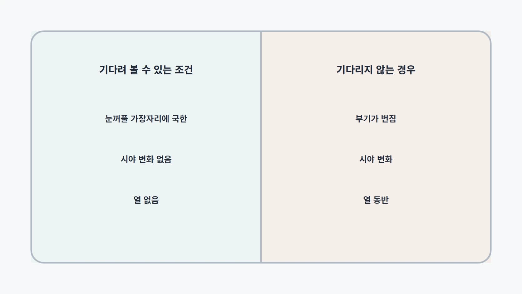 기다려 볼 수 있는 조건과 기다리지 않는 경우를 각각 세 항목으로 나눈 좌우 2열 판단표